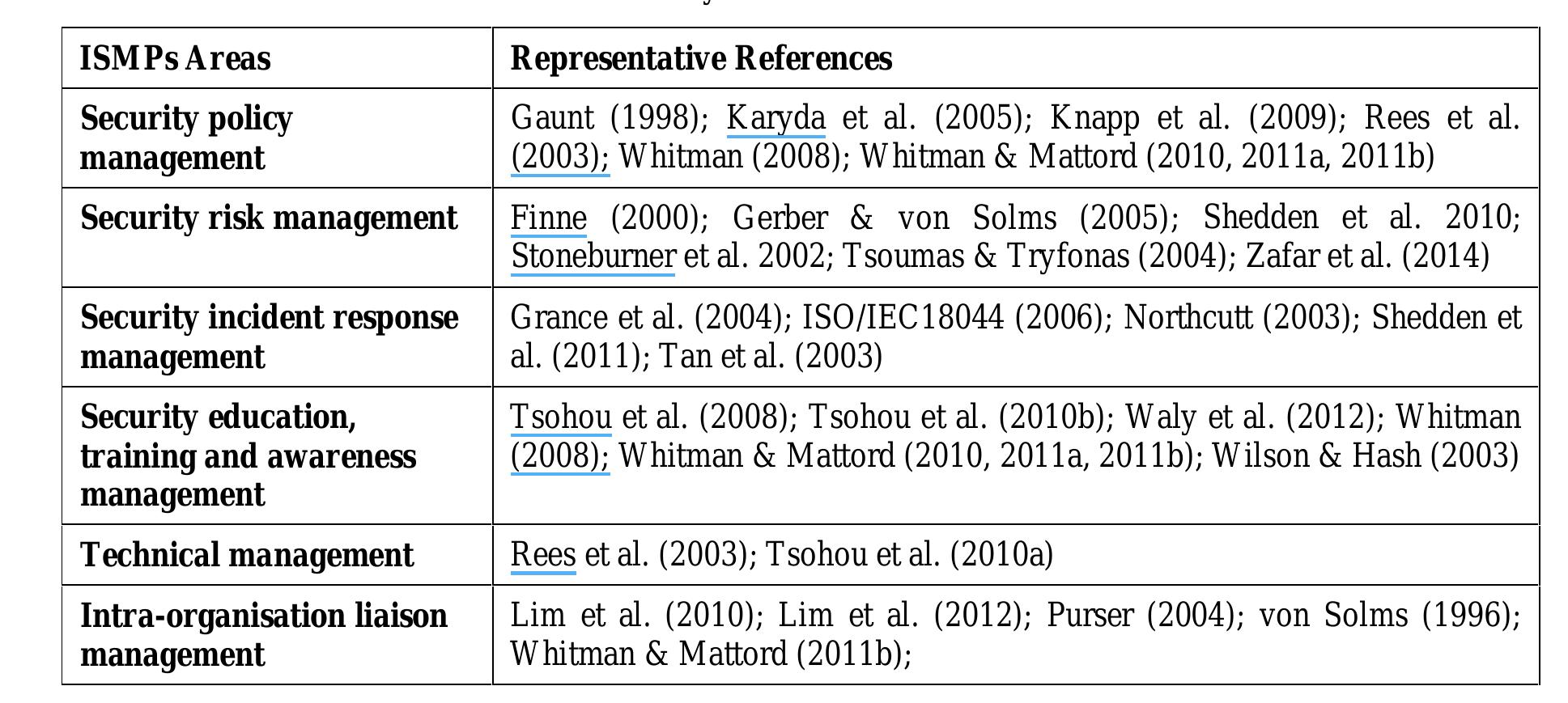 (PDF) Towards a Taxonomy of Information Security Management Practices ...