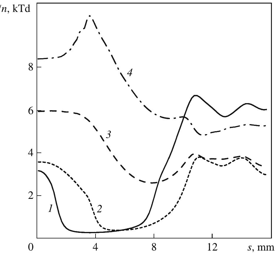 (PDF) Numerical simulation of an electric discharge in supersonic flow