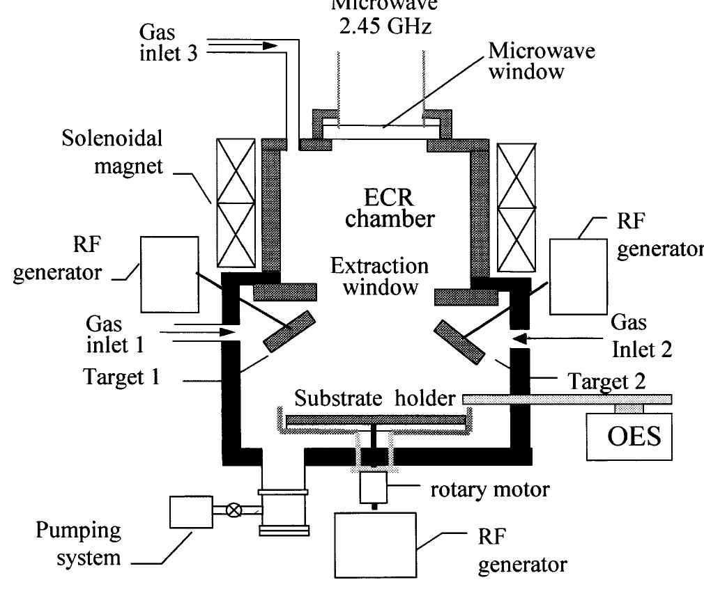 Schematic diagram of the ecr and rf plasma depositior system