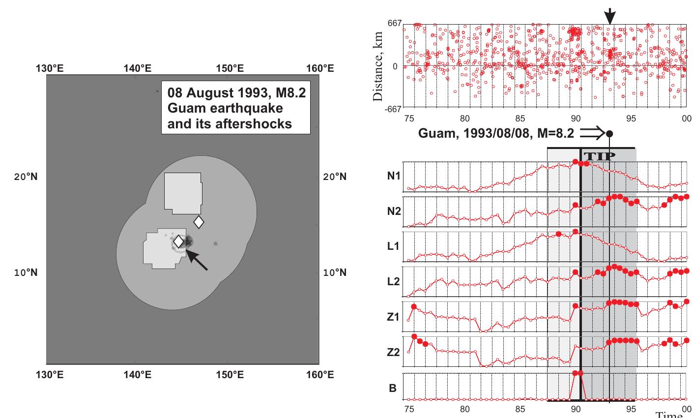 Figure 9 - from Earthquake Prediction