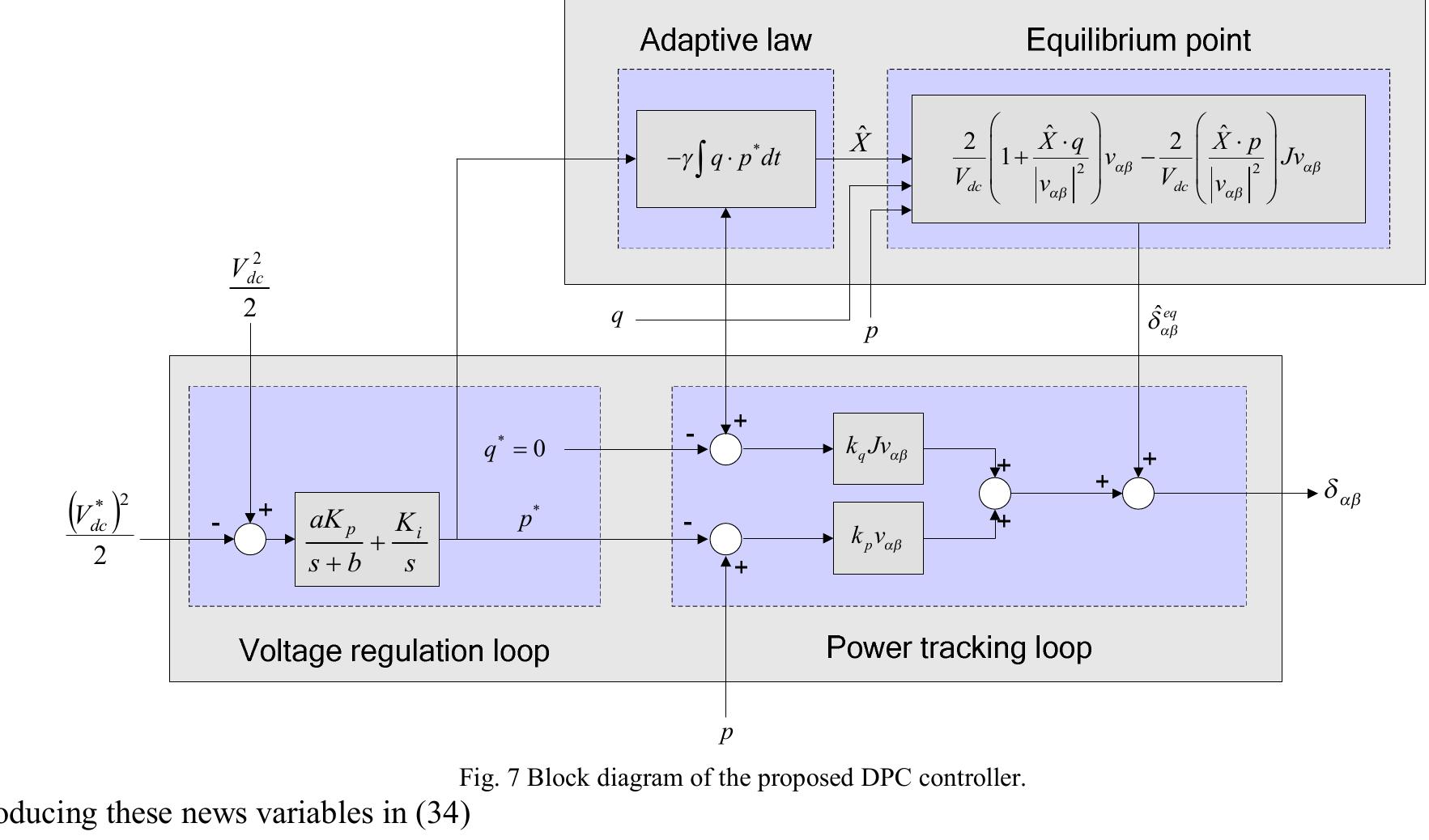 Figure 10 - from A Model-Based Direct Power Control for