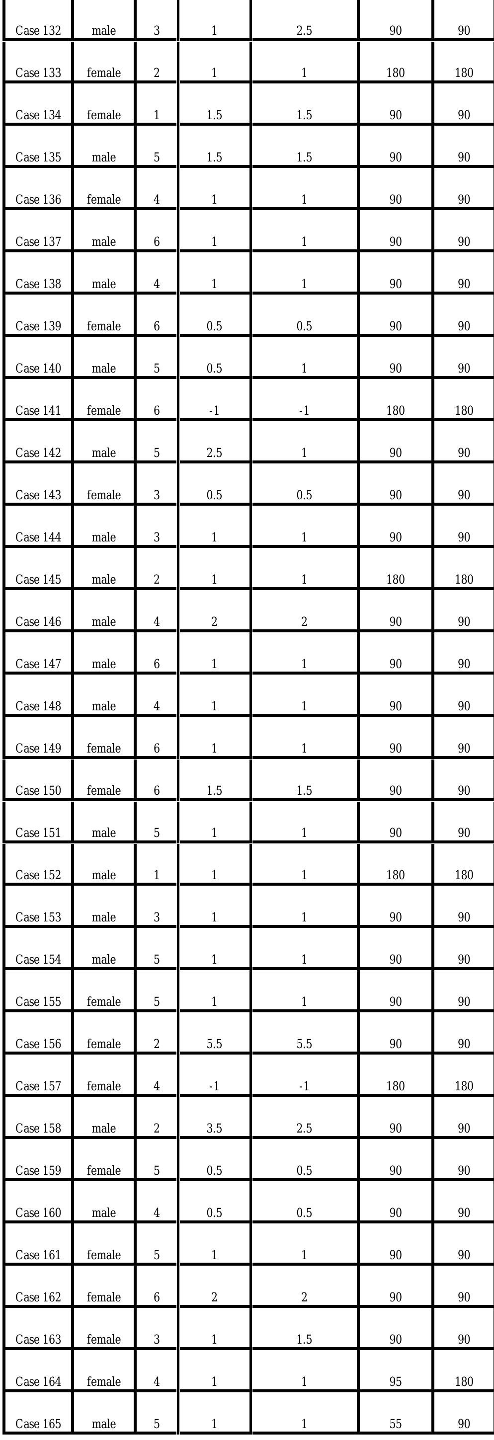 Table 4 Astigmatism Axis and Amount Changes in Children