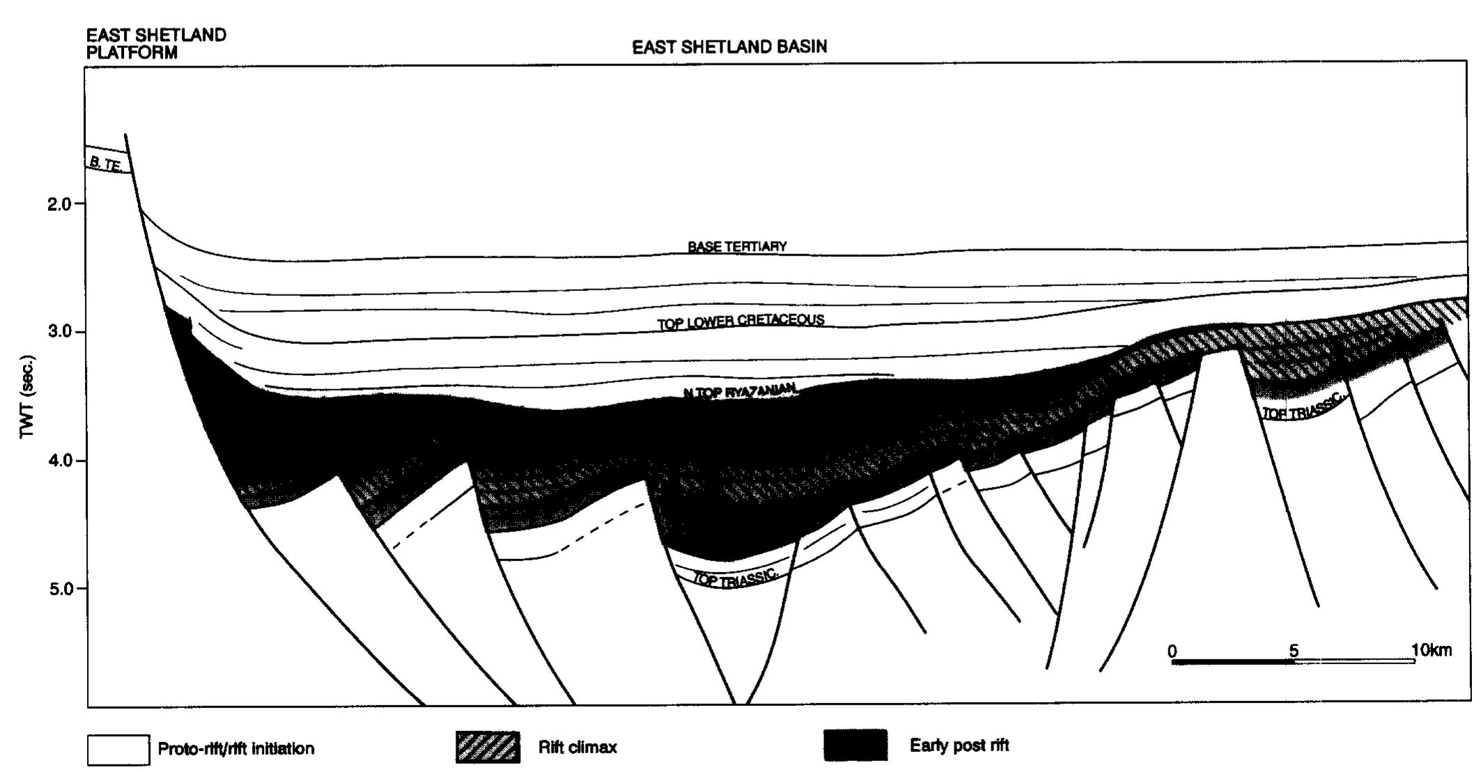 Rift—infill geometries on a geoseismic section south of the