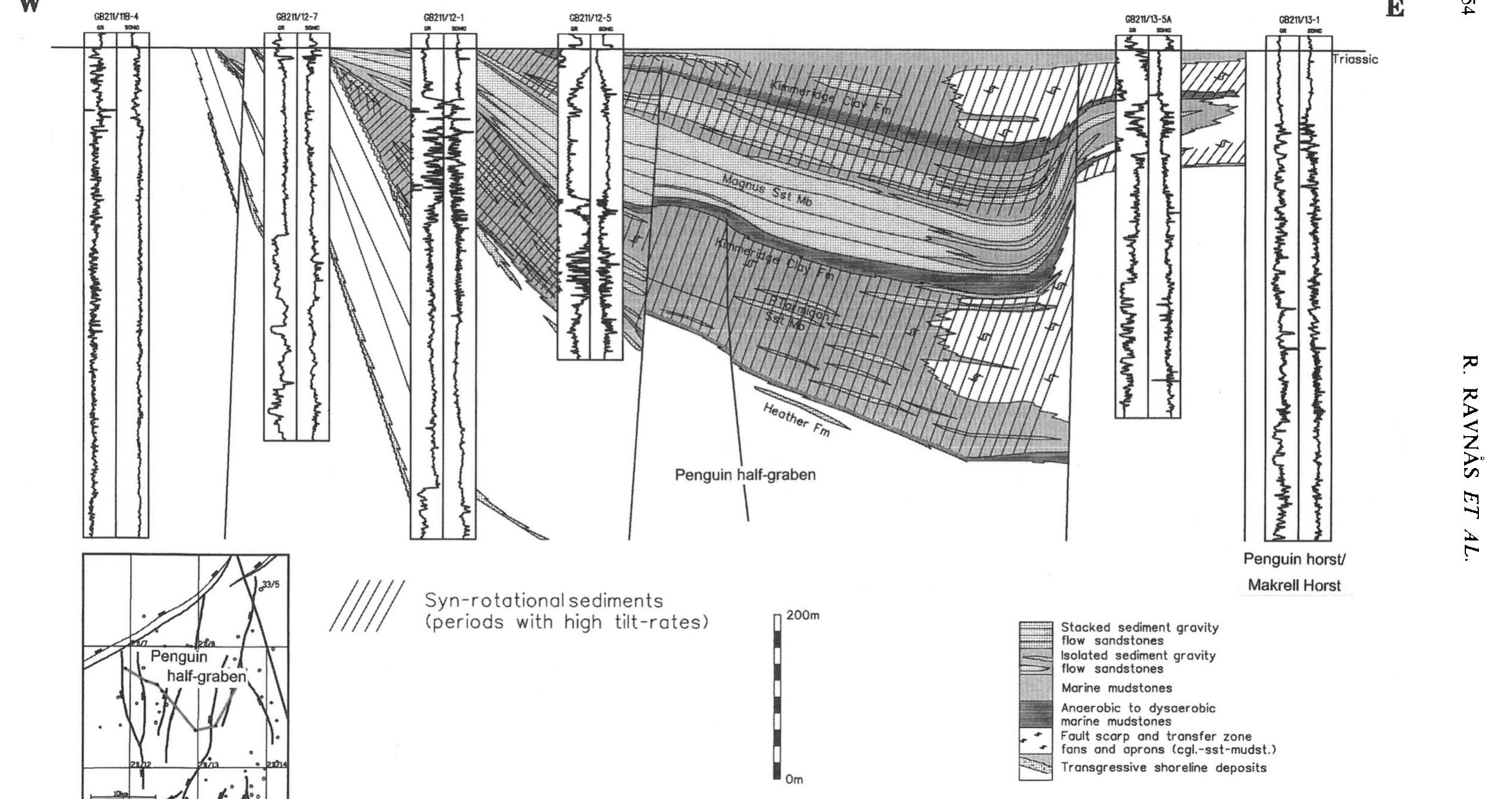 Figure 15 - Syn-rift sedimentary architectures in the