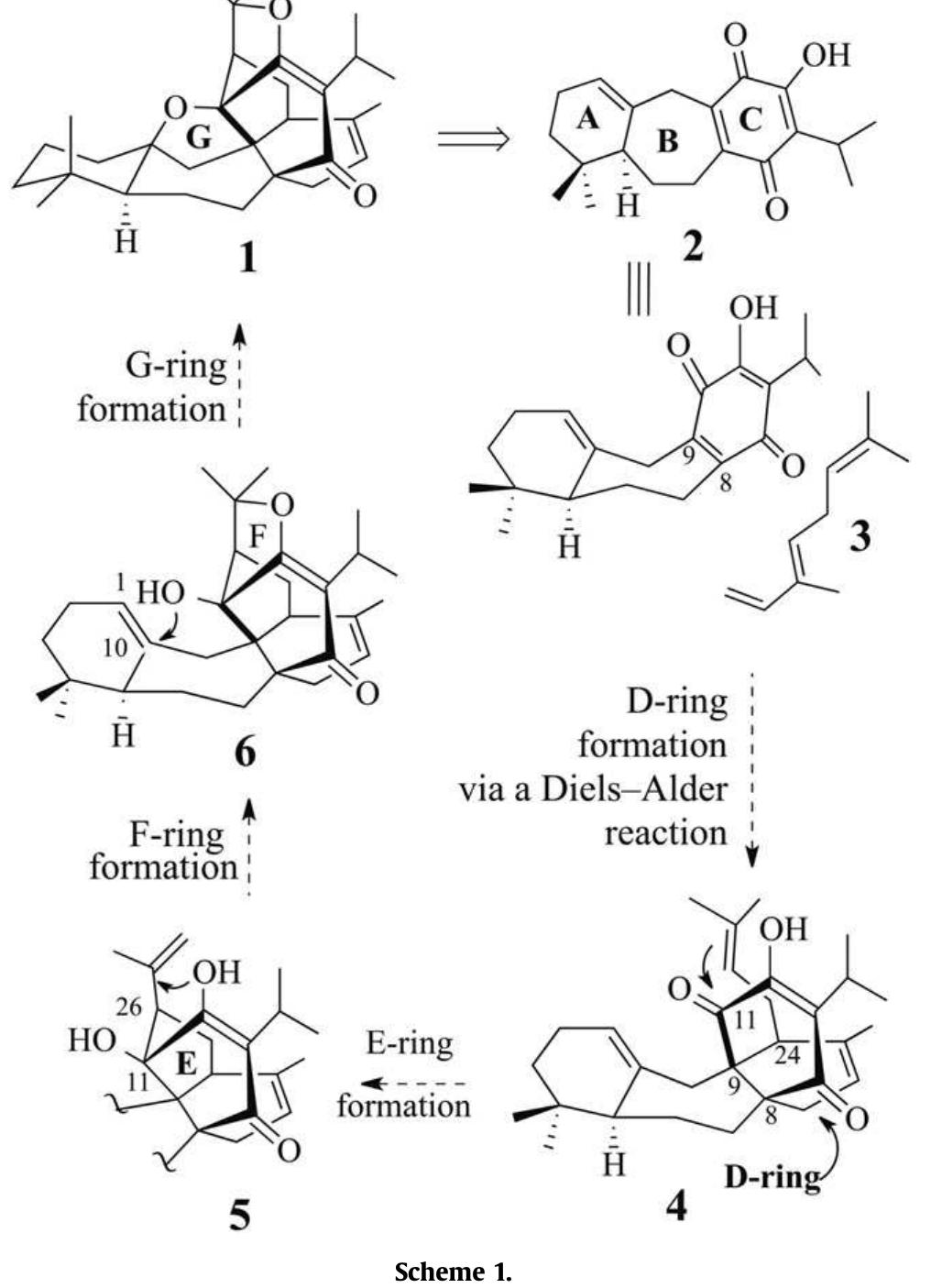 Prins Addition (PDF) Synthesis of (±)- and (+)-perovskone