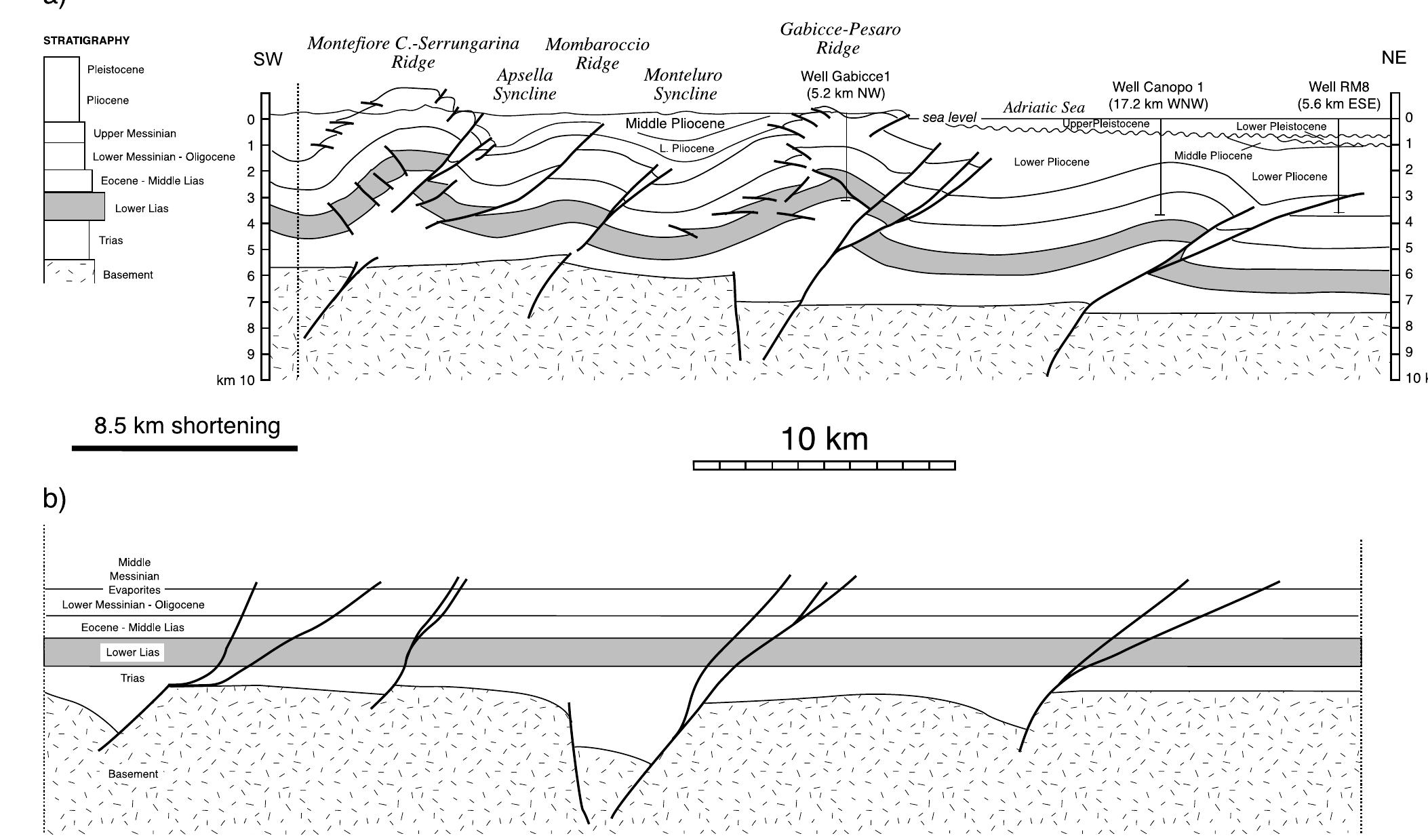 E 5. balanced (a) and restored (b) geologic section across