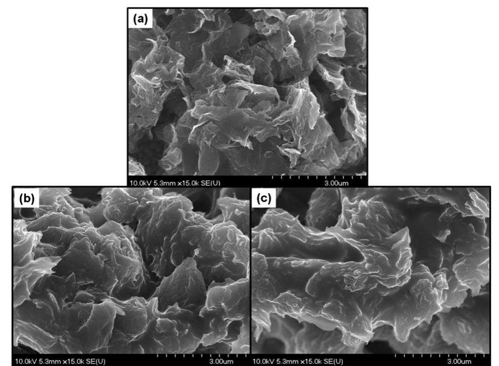 (a) | 3d xps and (b) raman spectra of bare peo and gra—peo