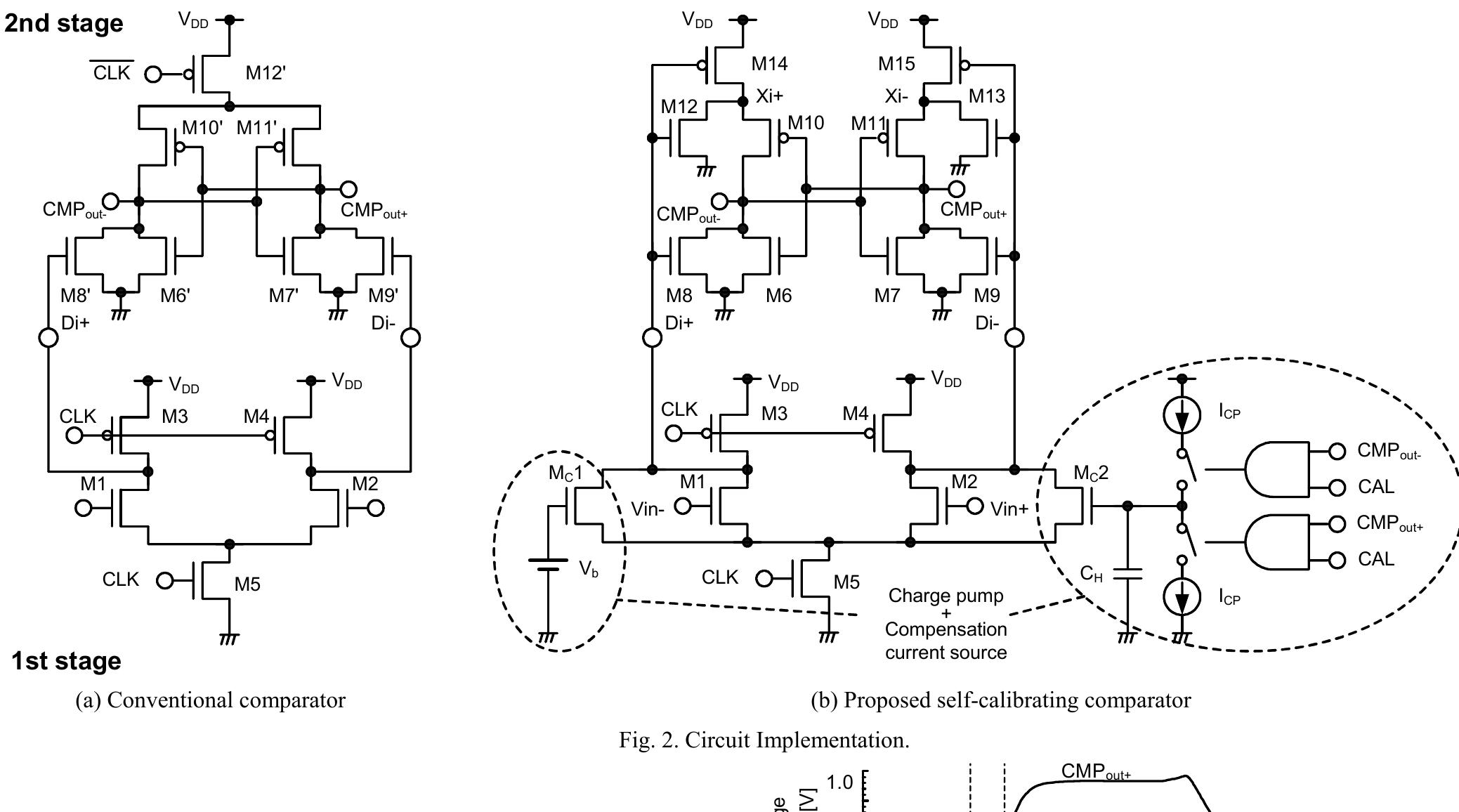 Figure 2 - A Low-Noise Self-Calibrating Dynamic Comparator