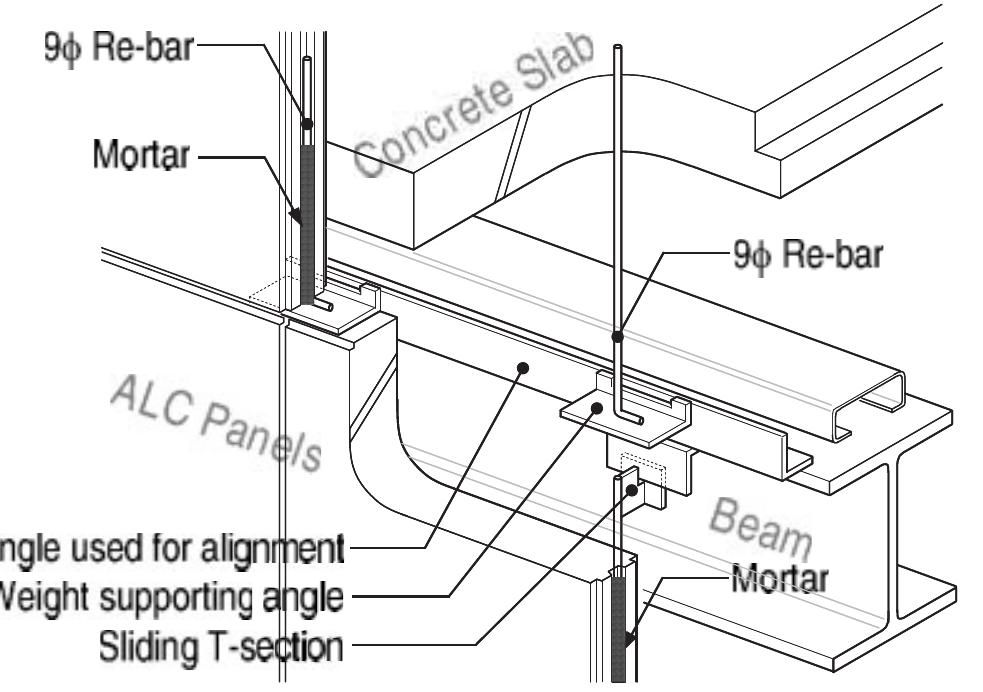 Figure 12 - from Interaction between cladding and structural