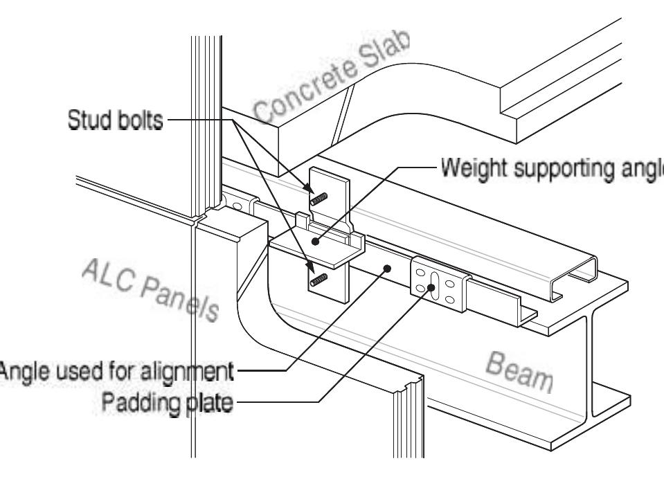 Cladding Construction Figure Figure 12 - from Interaction between cladding and structural