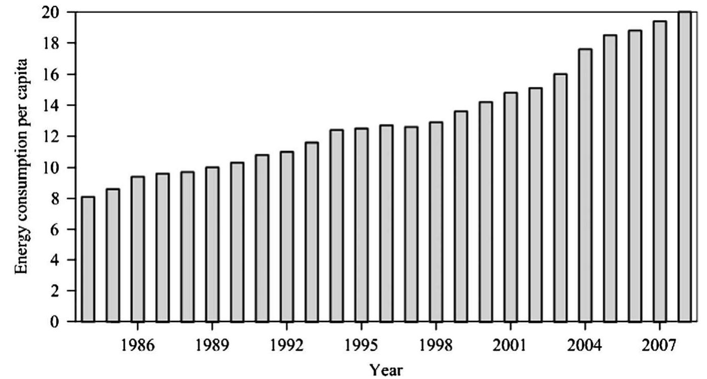 (PDF) Captive power generation in Saudi Arabia—Overview and ...