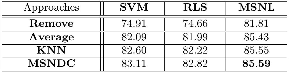 Table 3: Performance of different models over different data completion strategies.   Table 3 shows the performance of different models over different data completion strategies. It can be seen that MSNDC outperforms the other strategies. Additionally, removing all incomplete data samples achieves the worst performance, which may be caused by the fact that it introduces training bias, making the dataset unbalanced and 