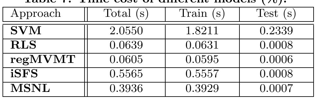 CONCLUSIONS AND FUTURE WORK 