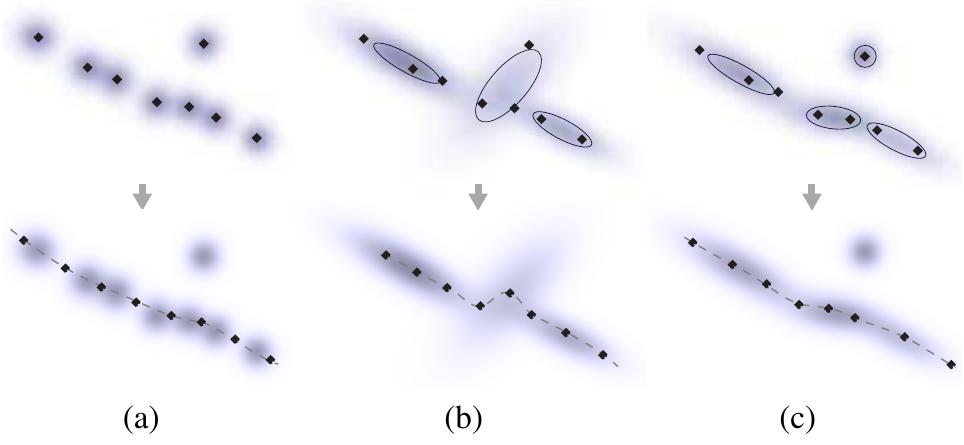 Gaussian mixture on a signal with an outlier (top) and its