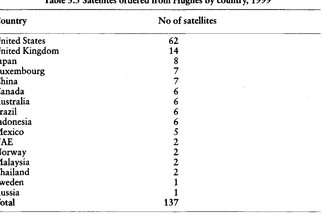 PDF) Thussu, International Communication