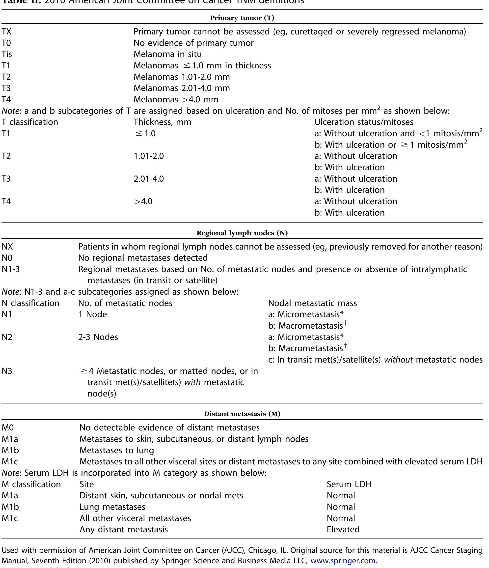(PDF) Guidelines of care for the management of primary cutaneous melanoma