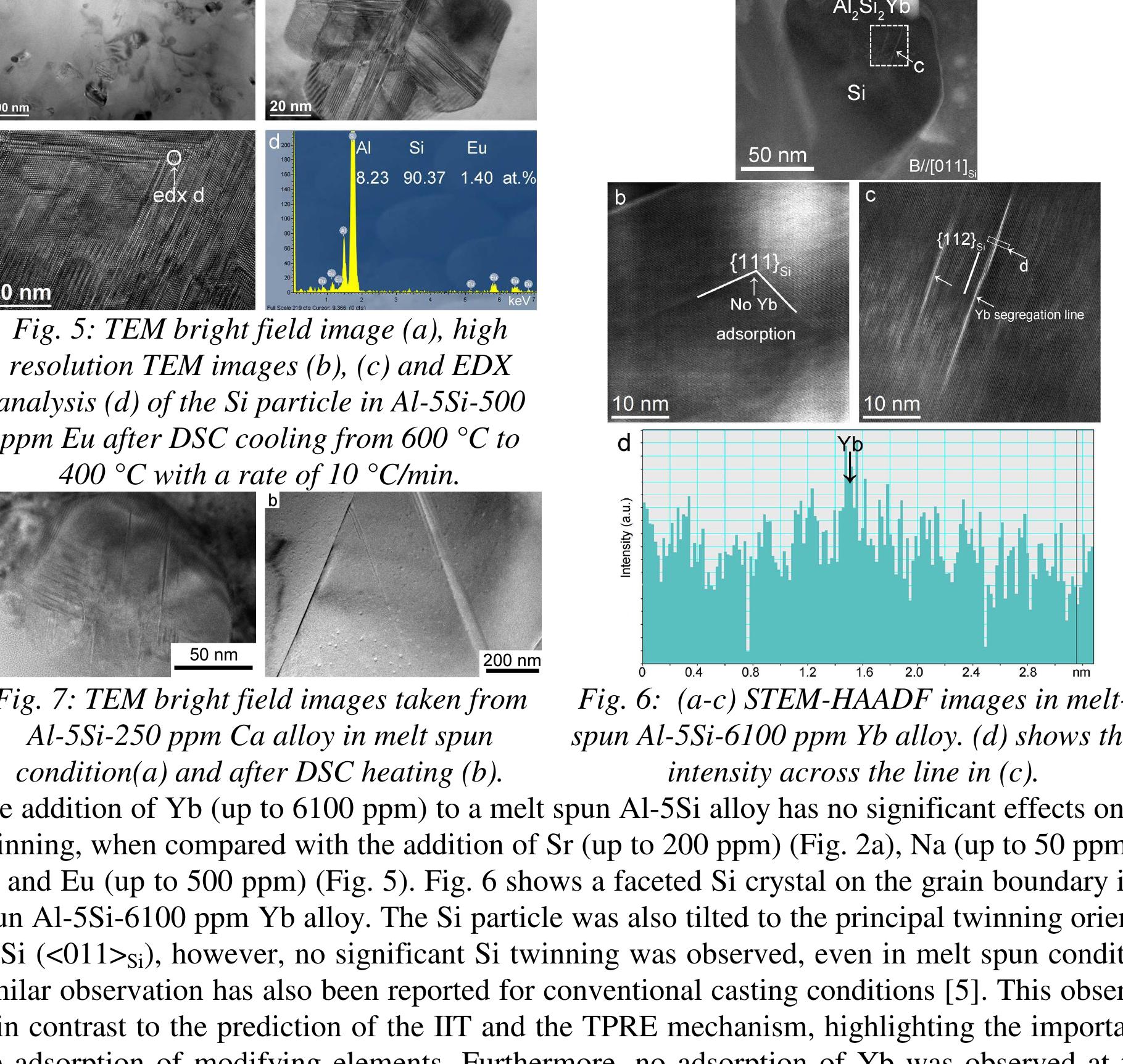 (PDF) Modification of Eutectic Si in Al-Si Based Alloys