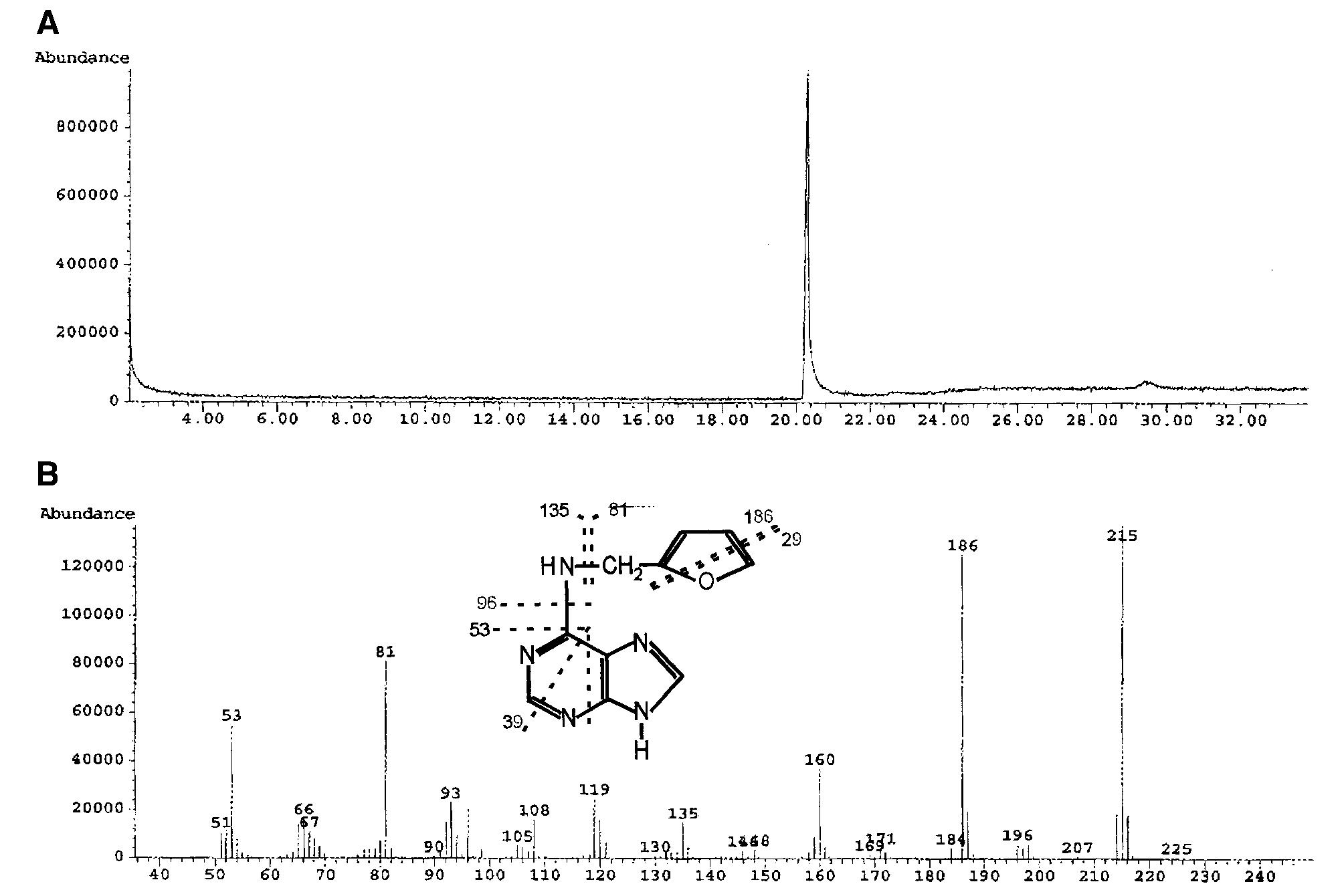 Gas chromatography/mass spectra (gc/ms) analysis of kinetin.