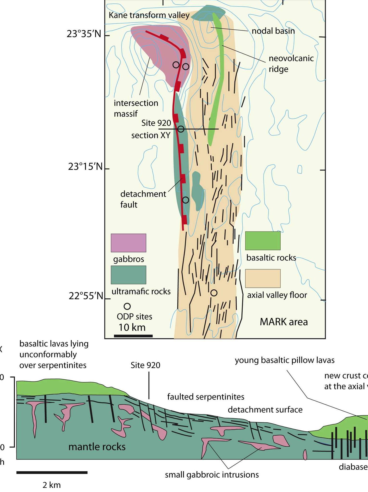 Geological map and cross-section of the mark area (mid