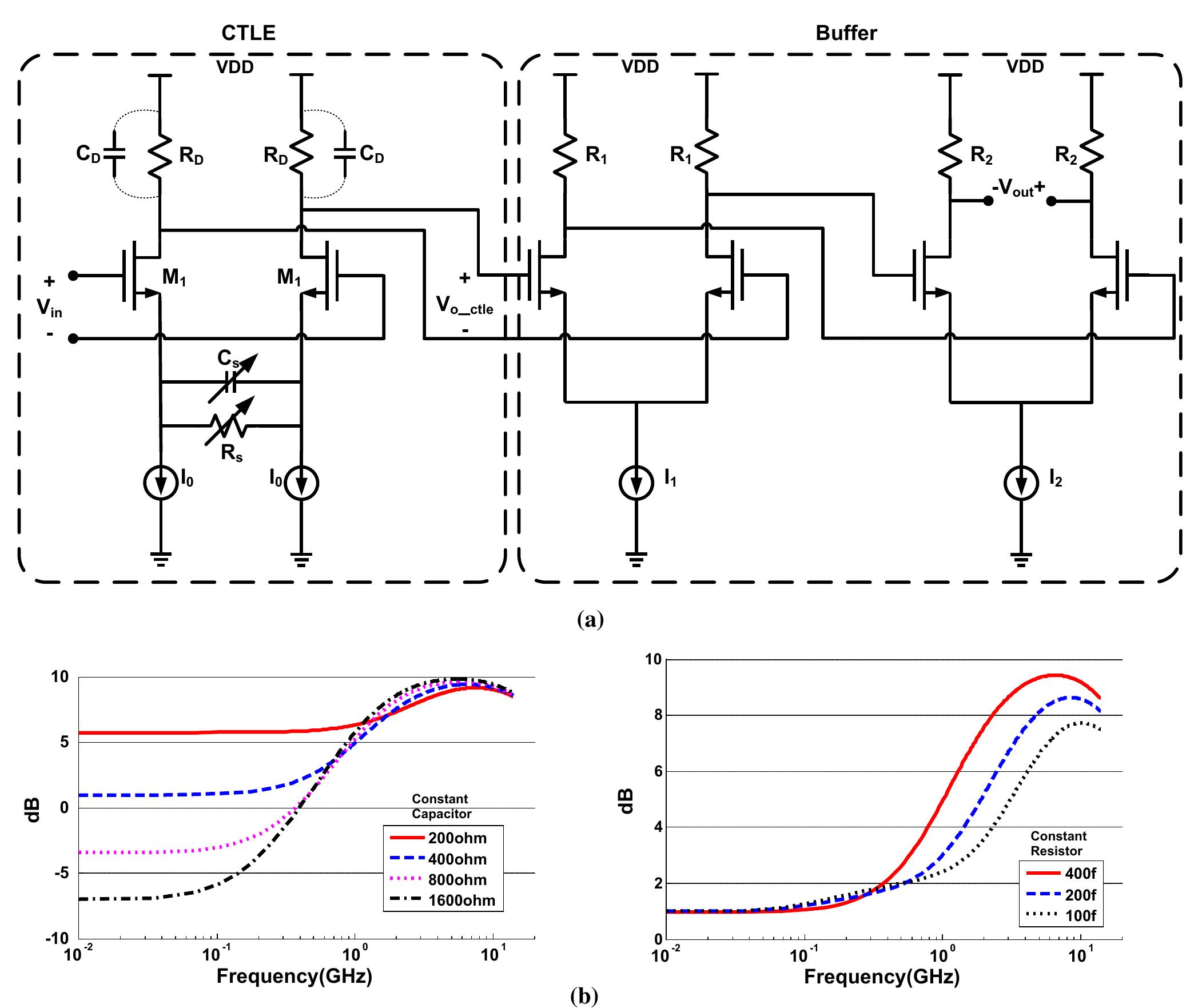 (PDF) Analog Integrated Circuits and Signal Processing An International ...