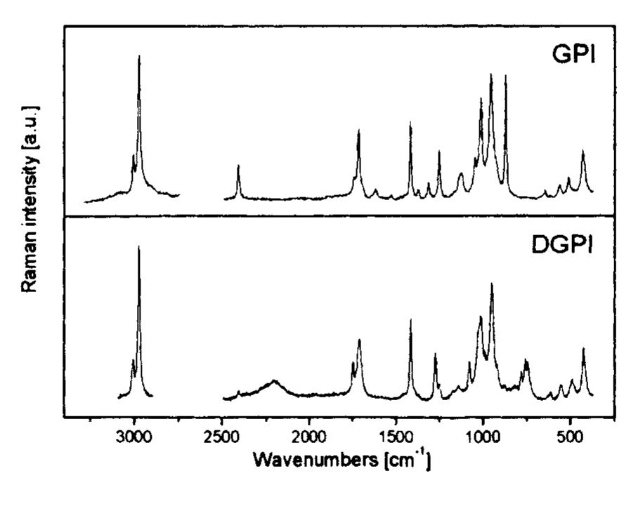 The polarized raman spectra of gpi and dgpi obtained at room