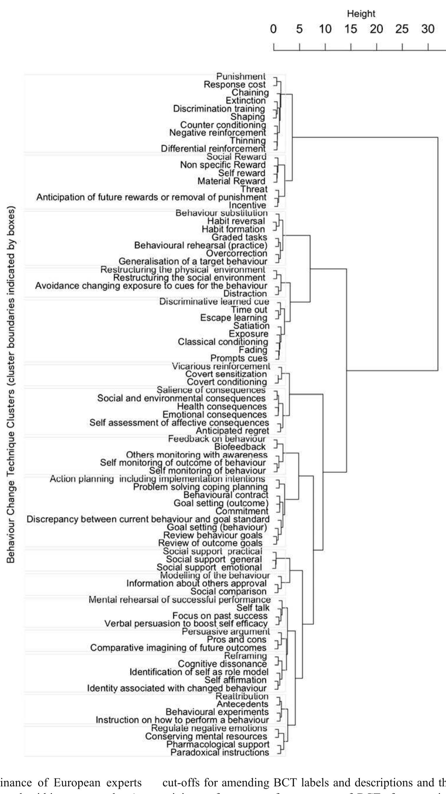 Figure 1 - The Behavior Change Technique Taxonomy (v1) of 93