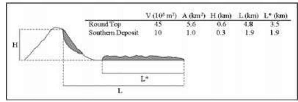 (PDF) Influence of runout-path material on emplacement of the Round Top ...