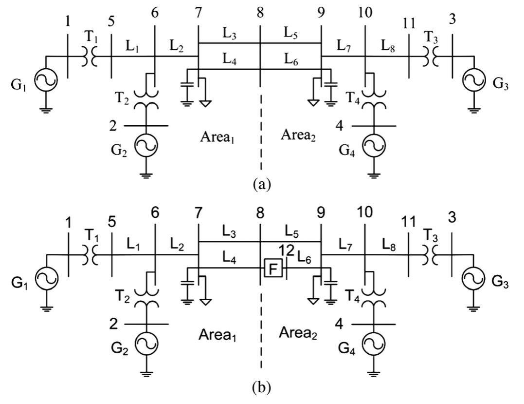 Test system. (a) base system and (b) system with the facts