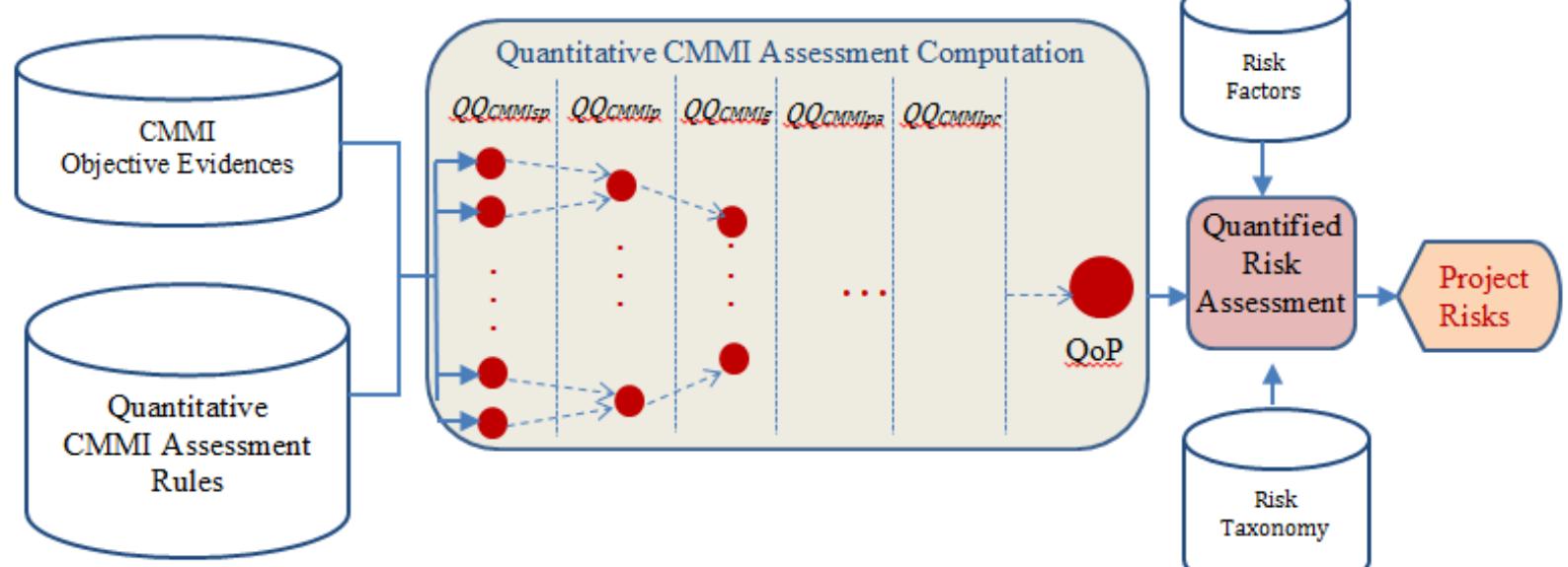 (PDF) Quantitative CMMI Assessment for Software Process Quality and ...