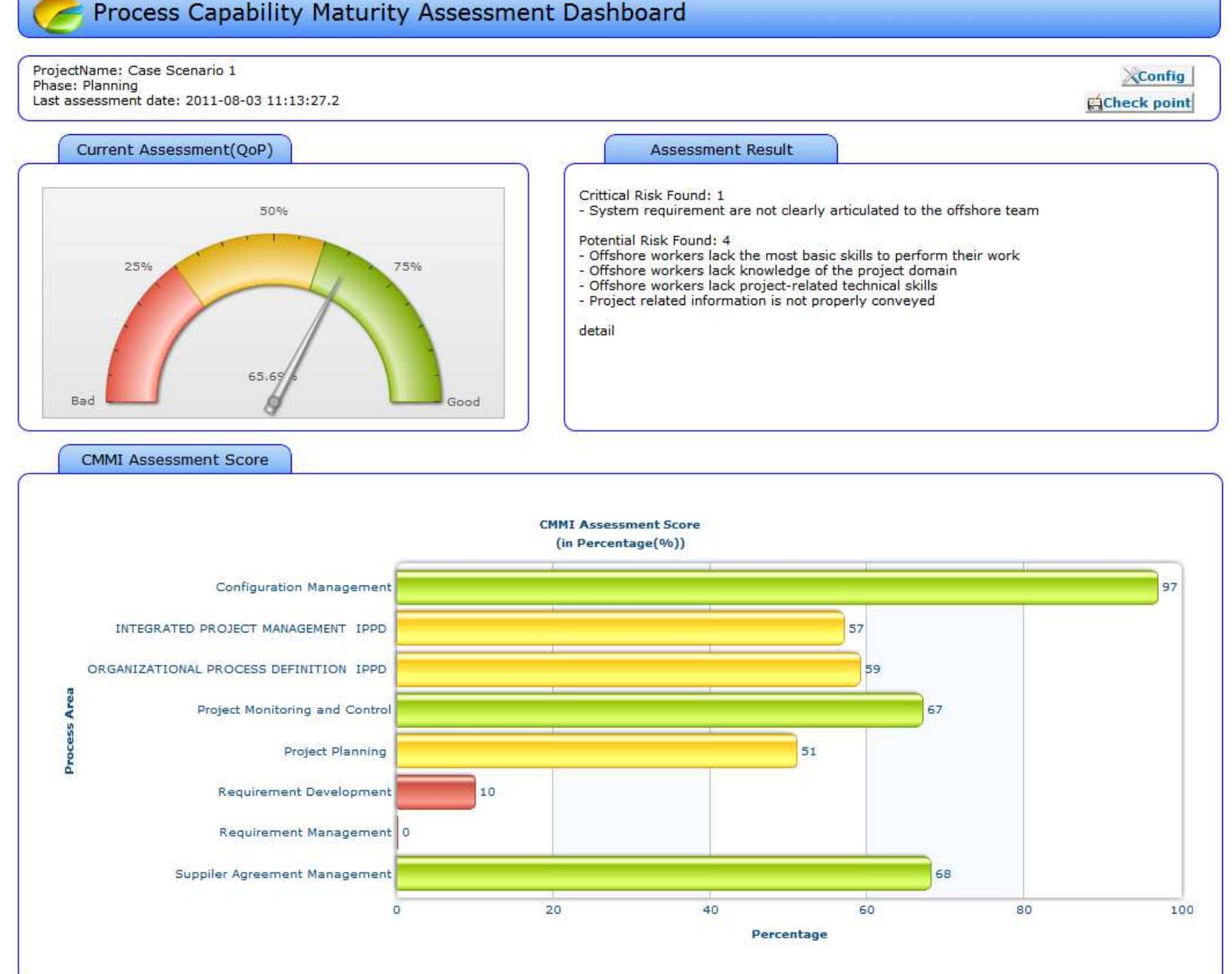 (PDF) Quantitative CMMI Assessment for Software Process Quality and ...