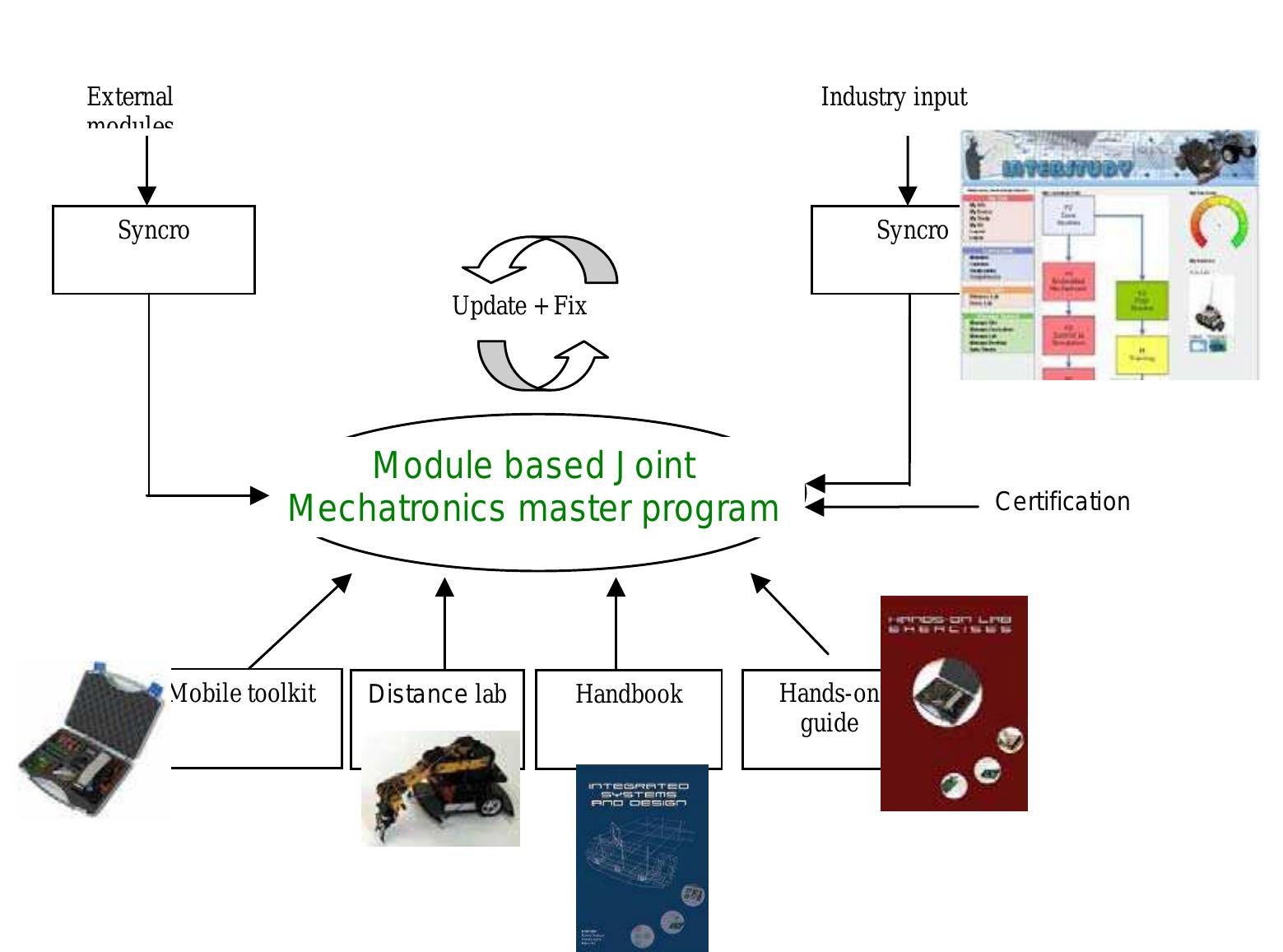 (PDF) System Design and Hands-On Tools for Automotive Industry and ...