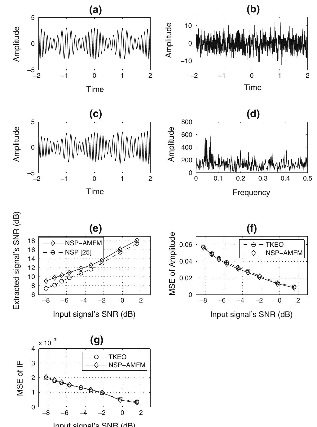 (PDF) Multicomponent AM-FM signal separation and demodulation with null ...
