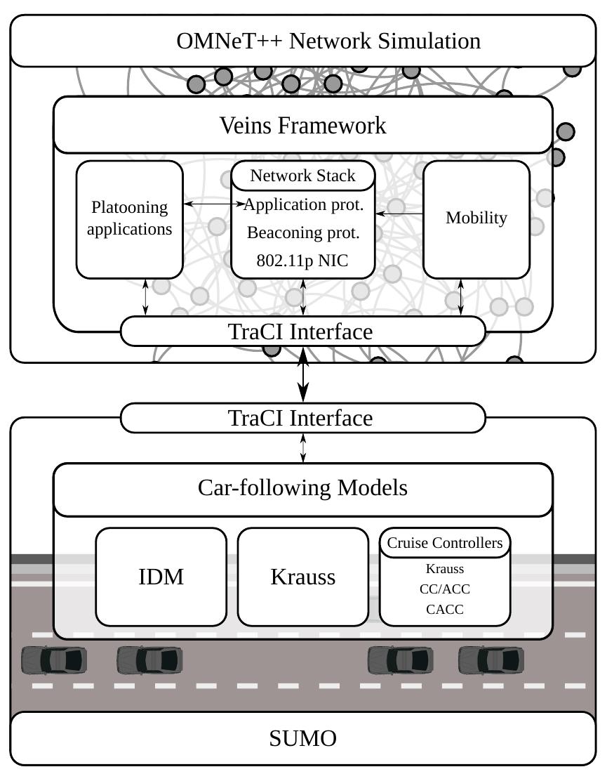 Simulect Structure Schematic structure of the simulator.
