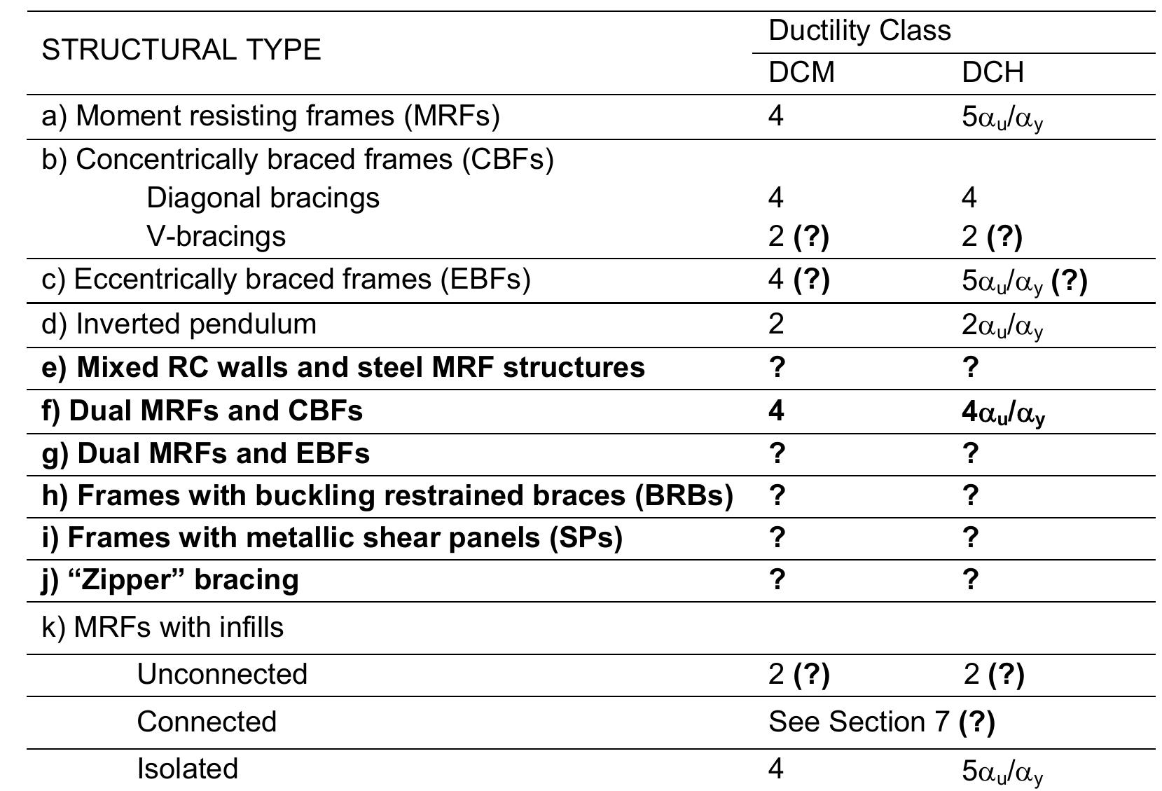 Classification of cross sections. eae ye ewe eee aon sito 2