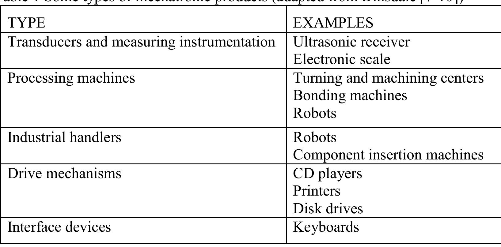 (PDF) Trends in Mechatronic Engineering and Education