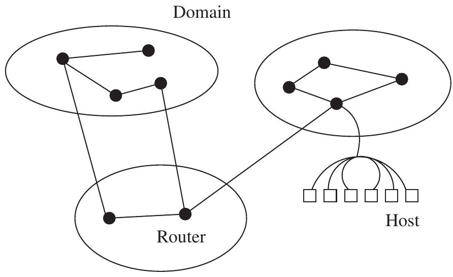 (PDF) Complex networks: Structure and dynamics