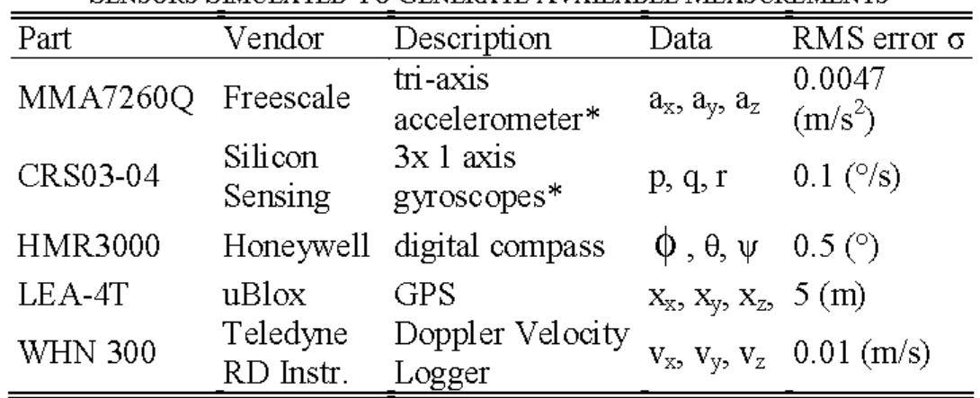Table 1 - from A 6 DoF Navigation Algorithm for Autonomous