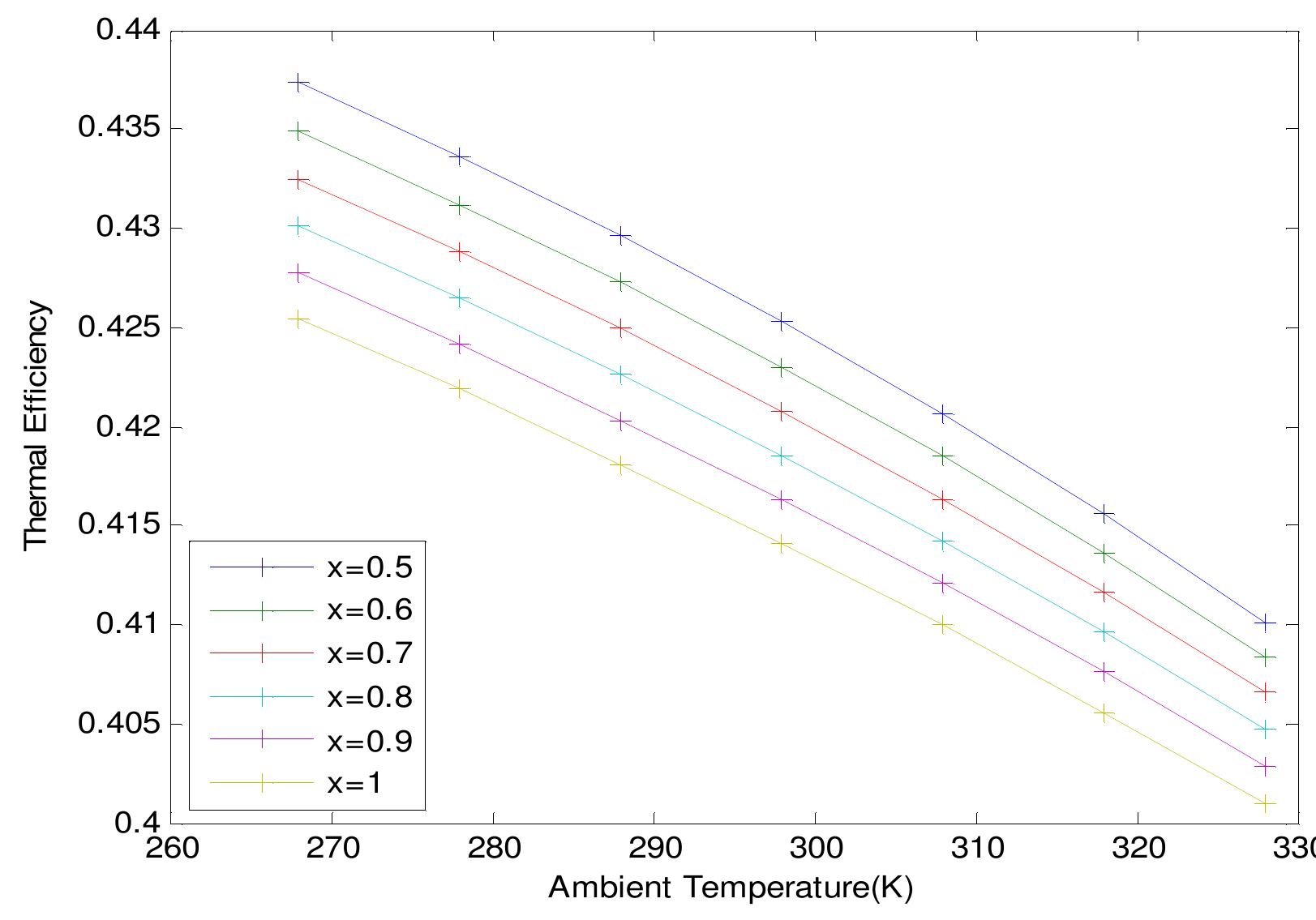 Intercooled Compression T-s diagram for gas turbine with intercooler.