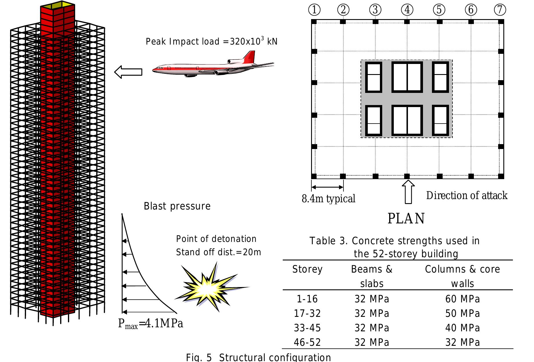 Tutor Program Ruaumoko For reinforced concrete structures subjected to blast or