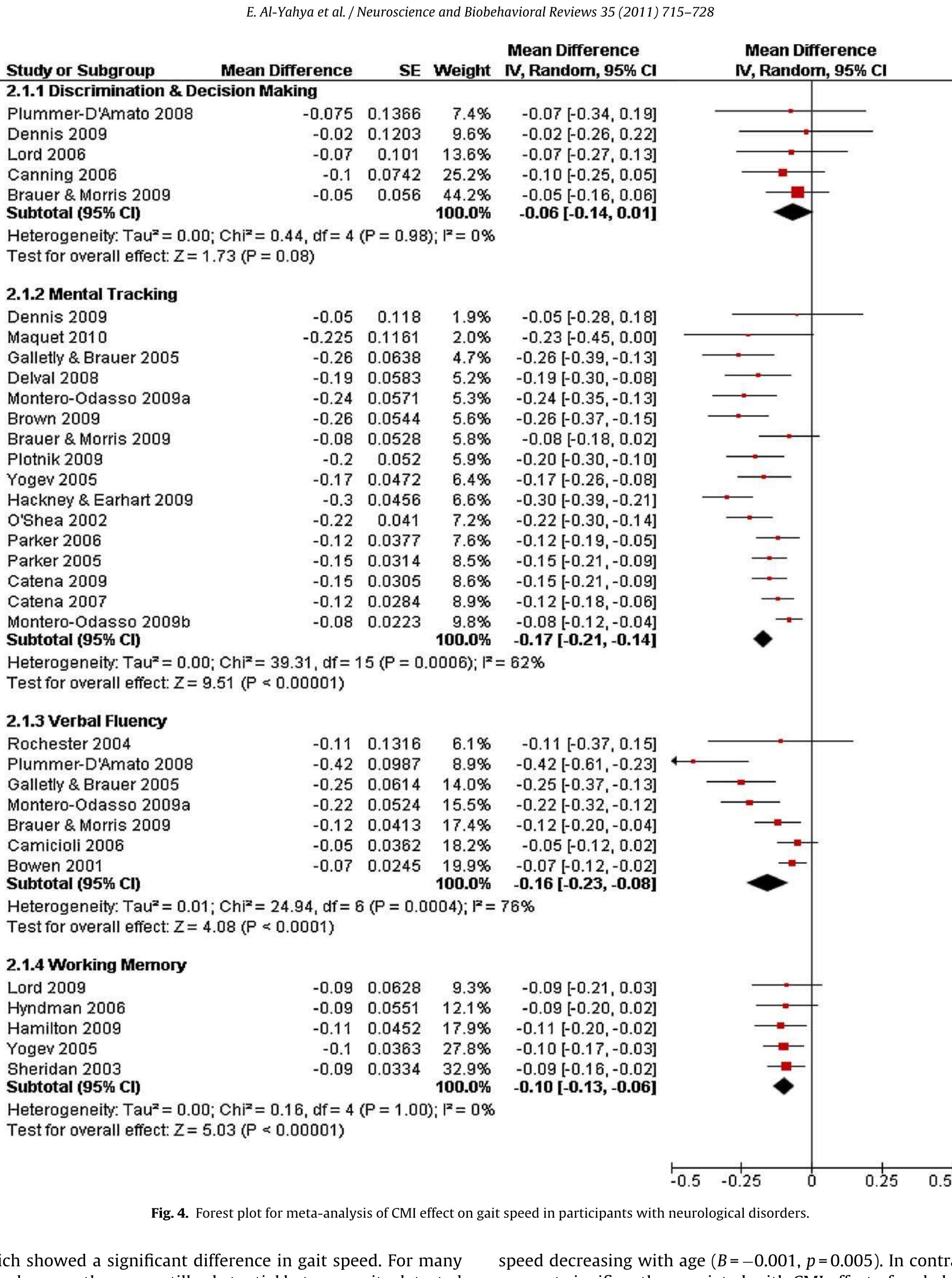 (PDF) Cognitive motor interference while walking: A systematic review ...