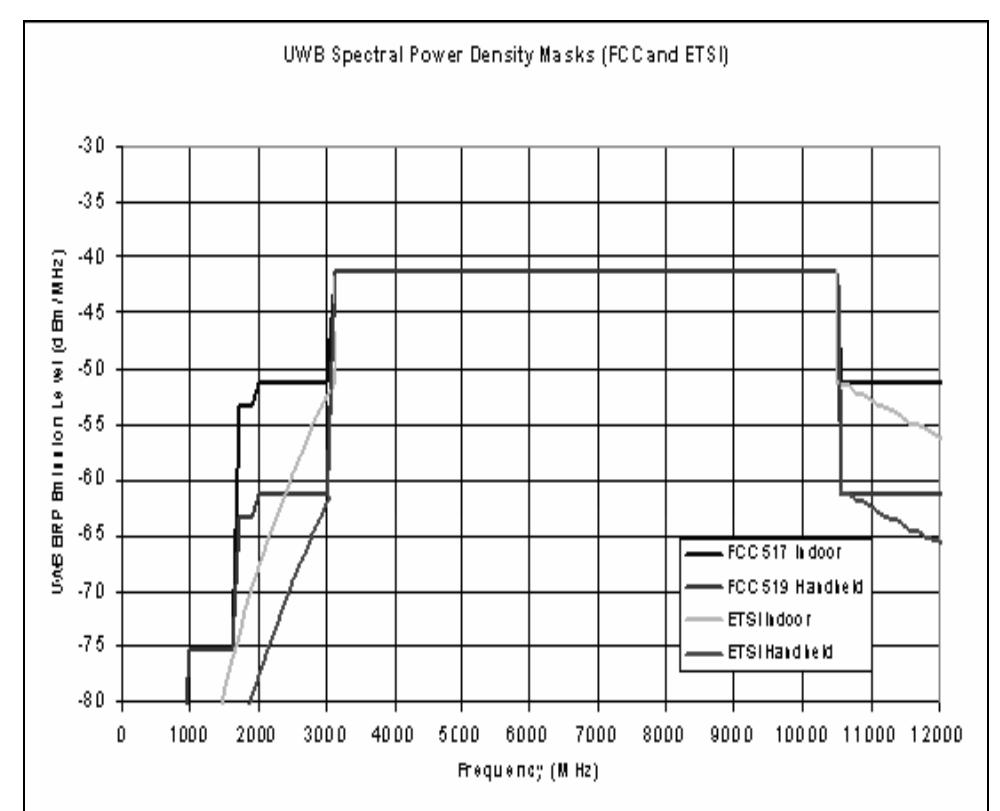 (PDF) Ultra wideband technology and its applications