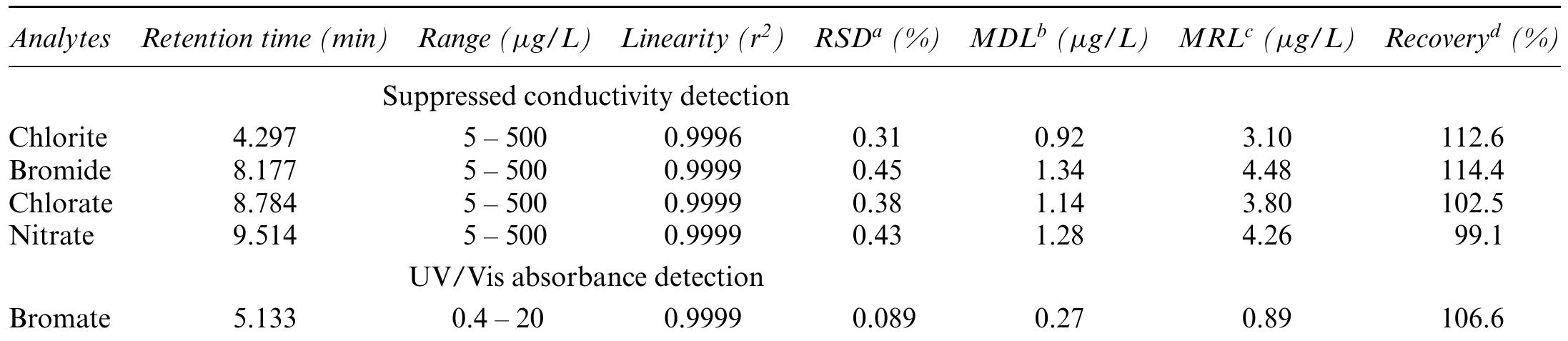 (PDF) Low-level bromate analysis in drinking water by ion ...