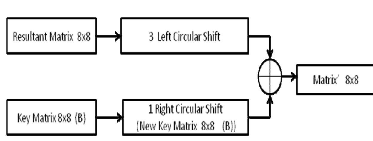 (PDF) A New Cryptography Algorithm with an Integrated Scheme to Improve ...