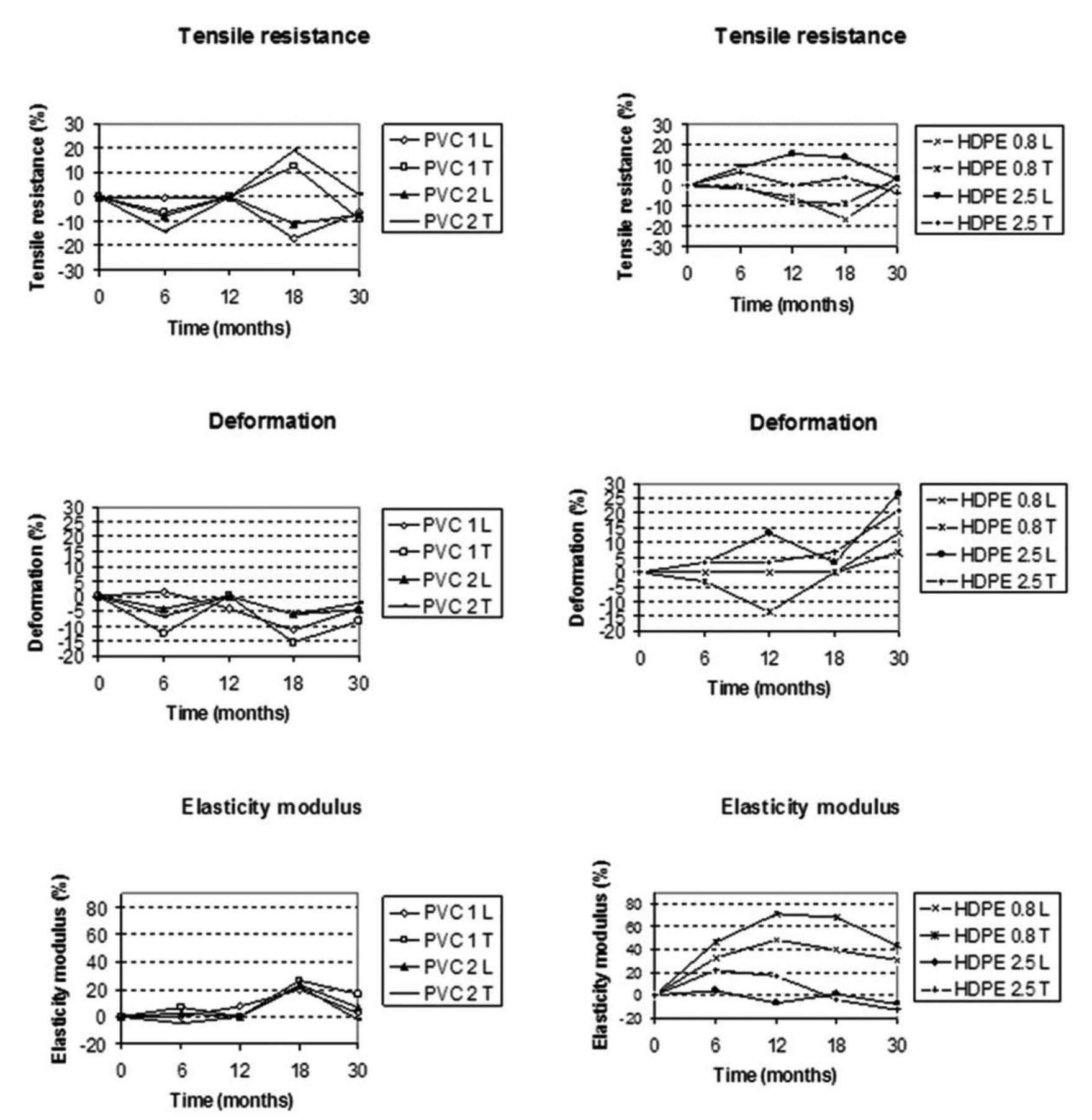 (PDF) The effects of weathering exposure on the physical, mechanical ...