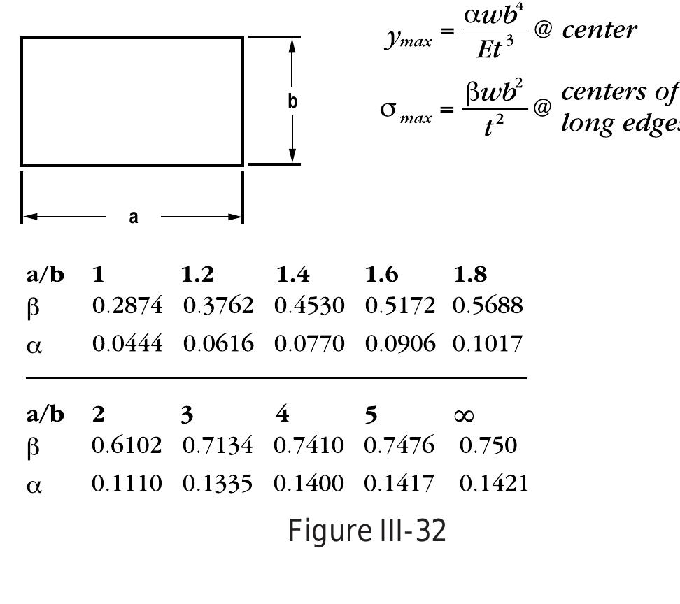 Figure 14 - from Design Solutions Guide