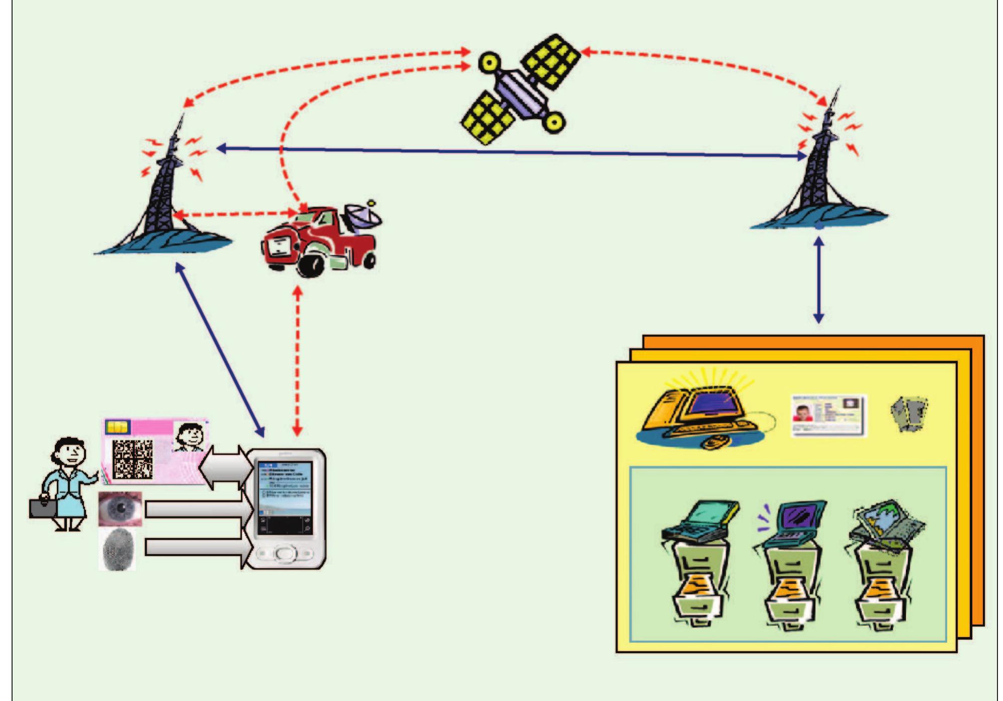 The overall structure of a biometric system. identity of the