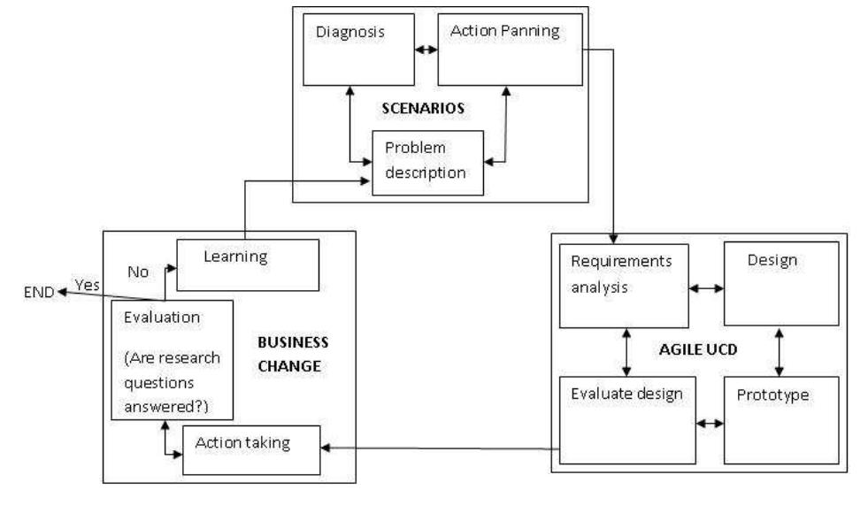 Research Design Model Example Action research-design model