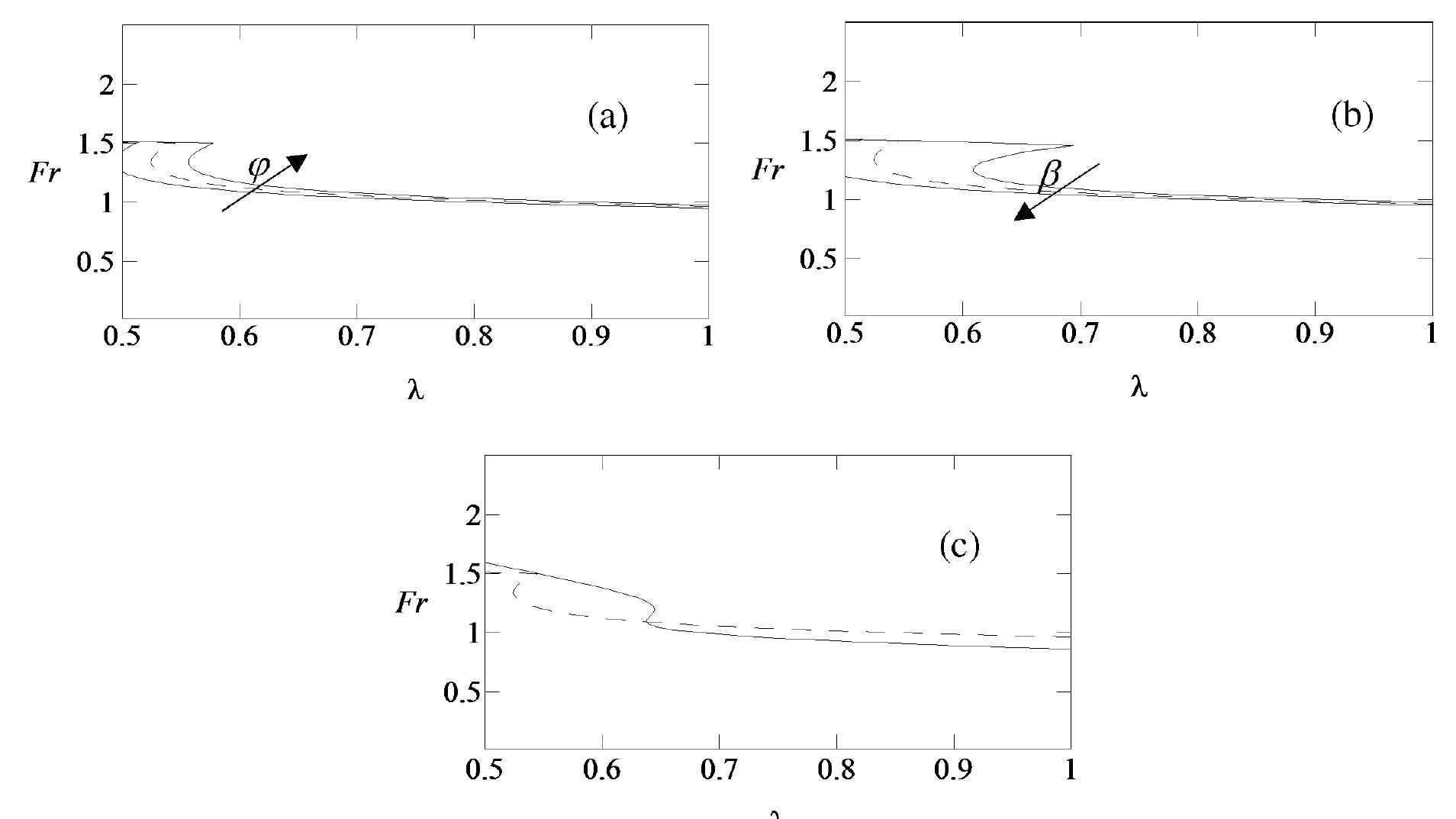 (PDF) Linear stability analysis of a 1-D model with dynamical ...