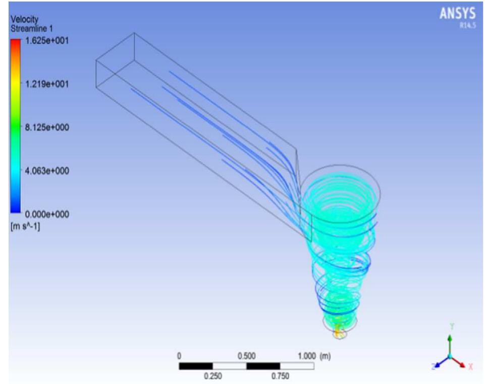 (PDF) Comparison of cylindrical and conical basins with optimum ...