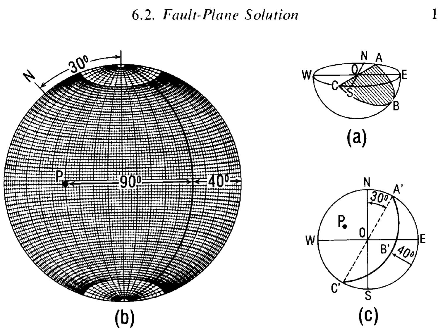 PDF) PRINCIPLES AND APPLICATIONS OF MICROEARTHQUAKE NETWORKS